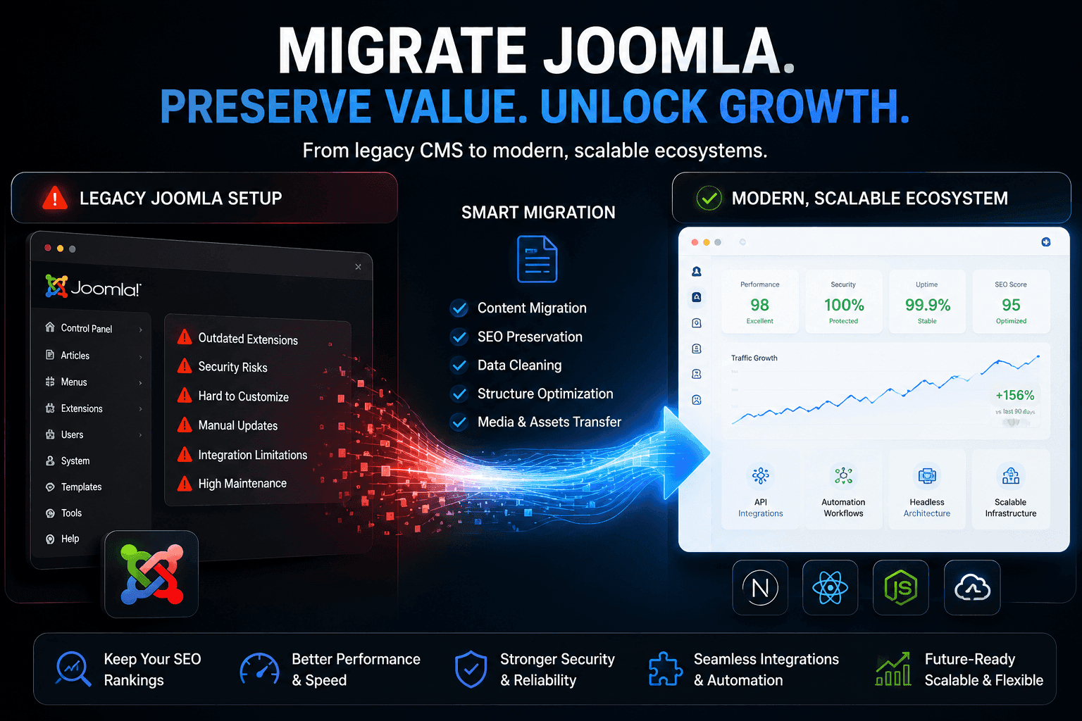 How to Migrate Away From Joomla Without Losing Your SEO Rankings