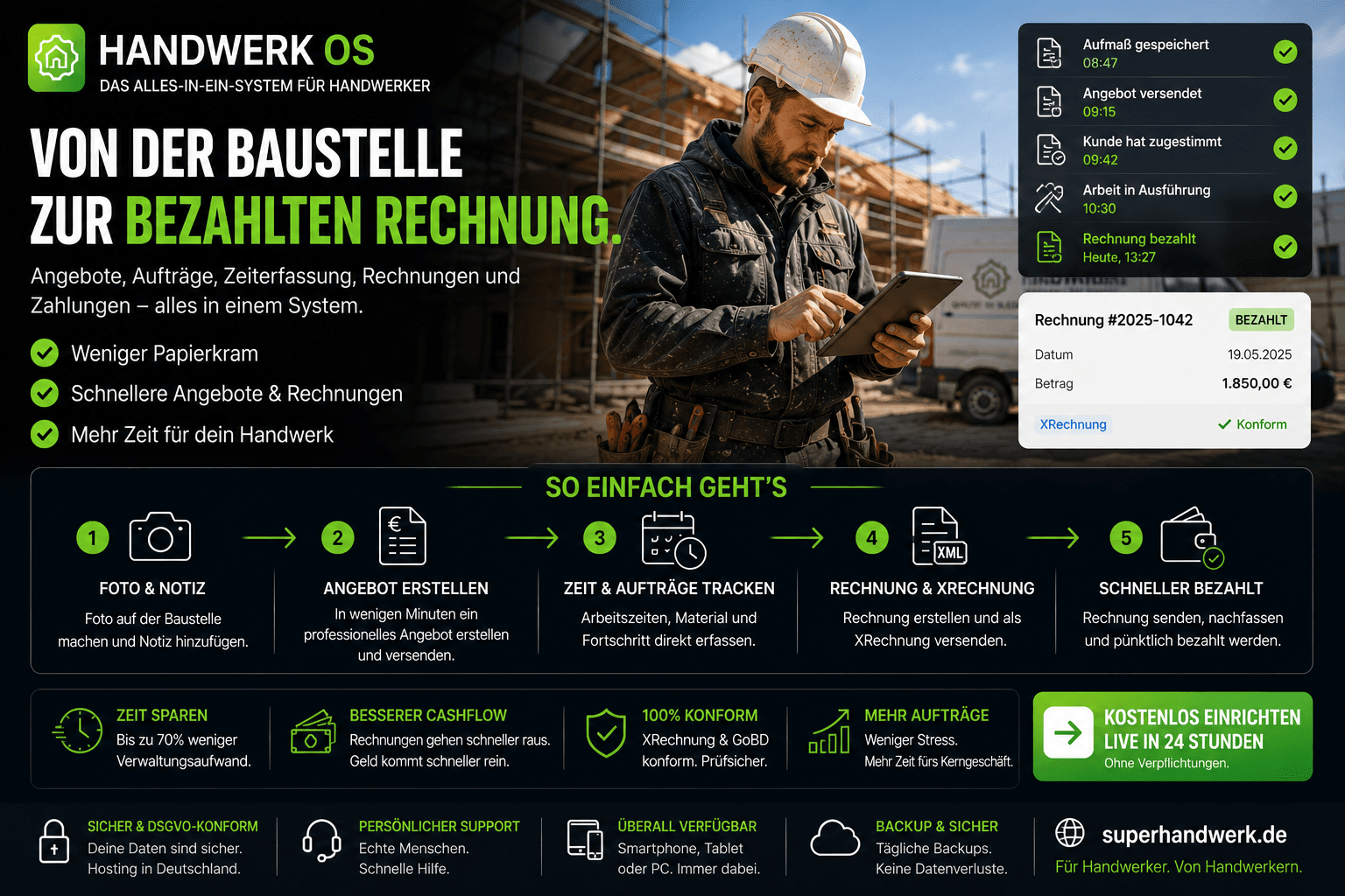 HandwerkOS