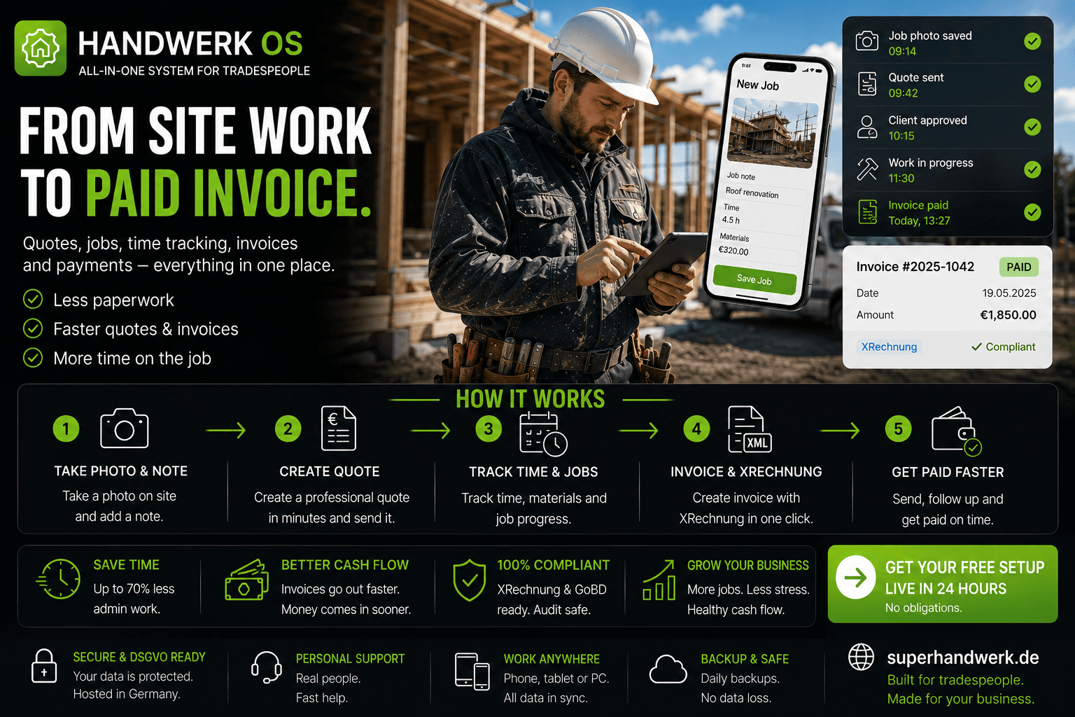 HandwerkOS