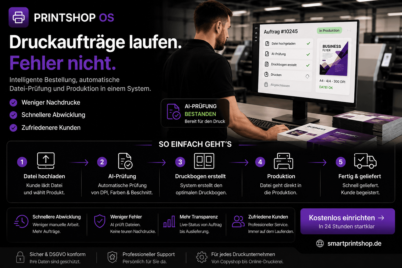 PrintShopOS im Betrieb, Dateiprüfung, Produktionswarteschlange und Auftragsverwaltung