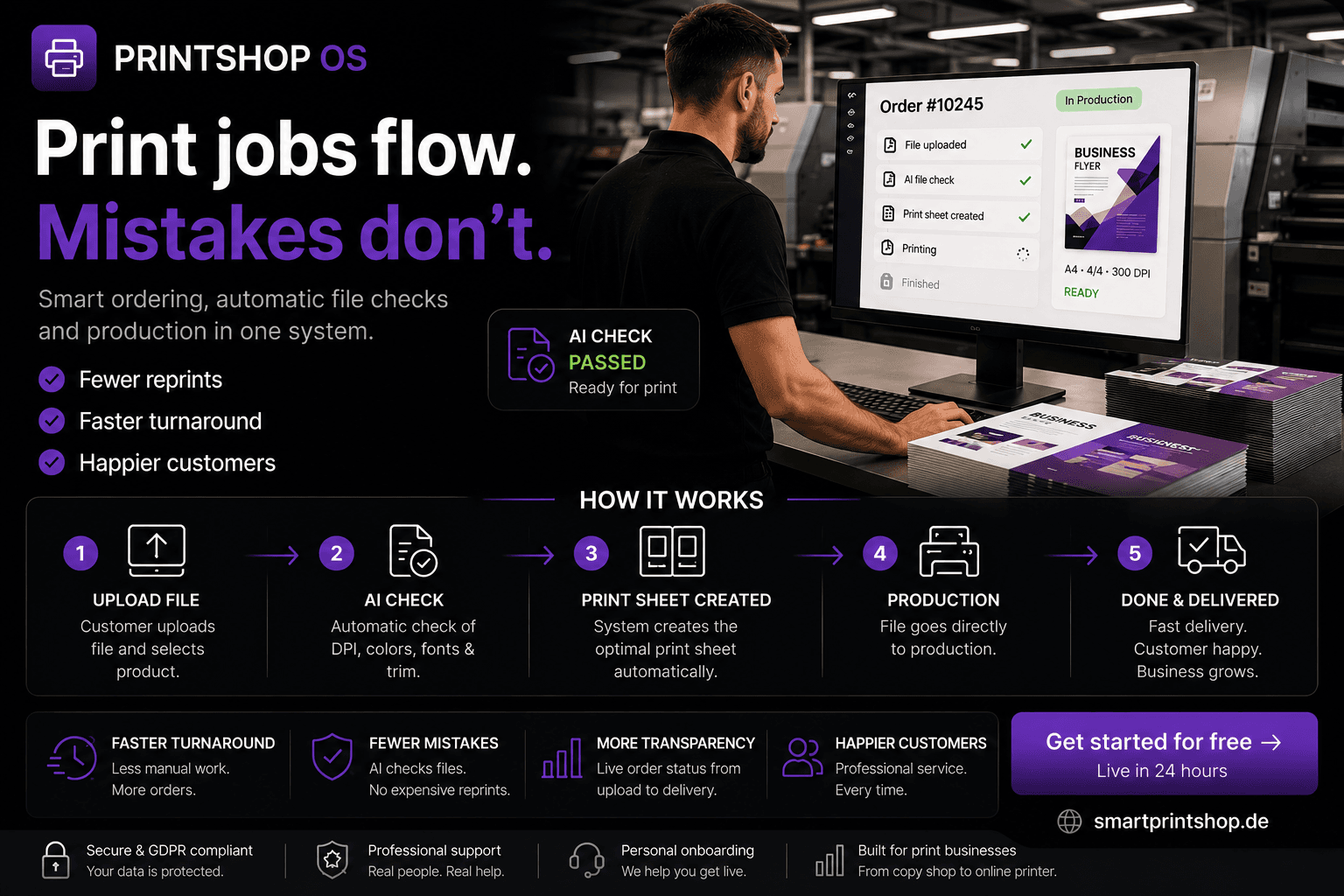 Print production workflow — artwork being validated and prepared for press