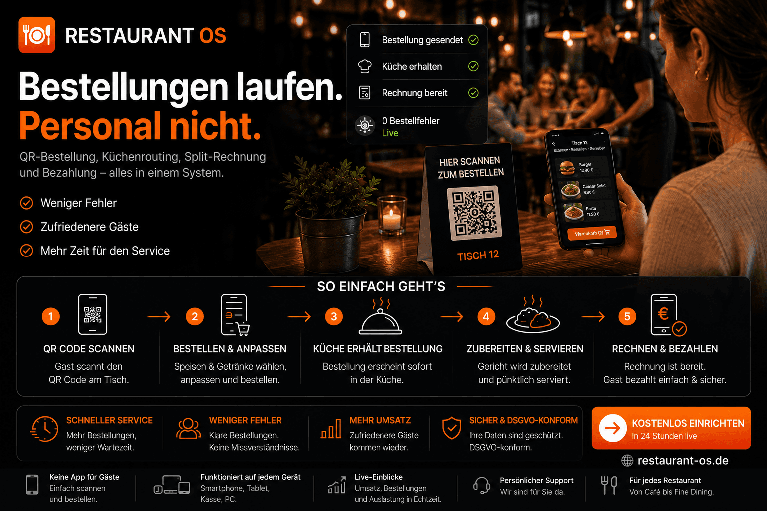 RestaurantOS