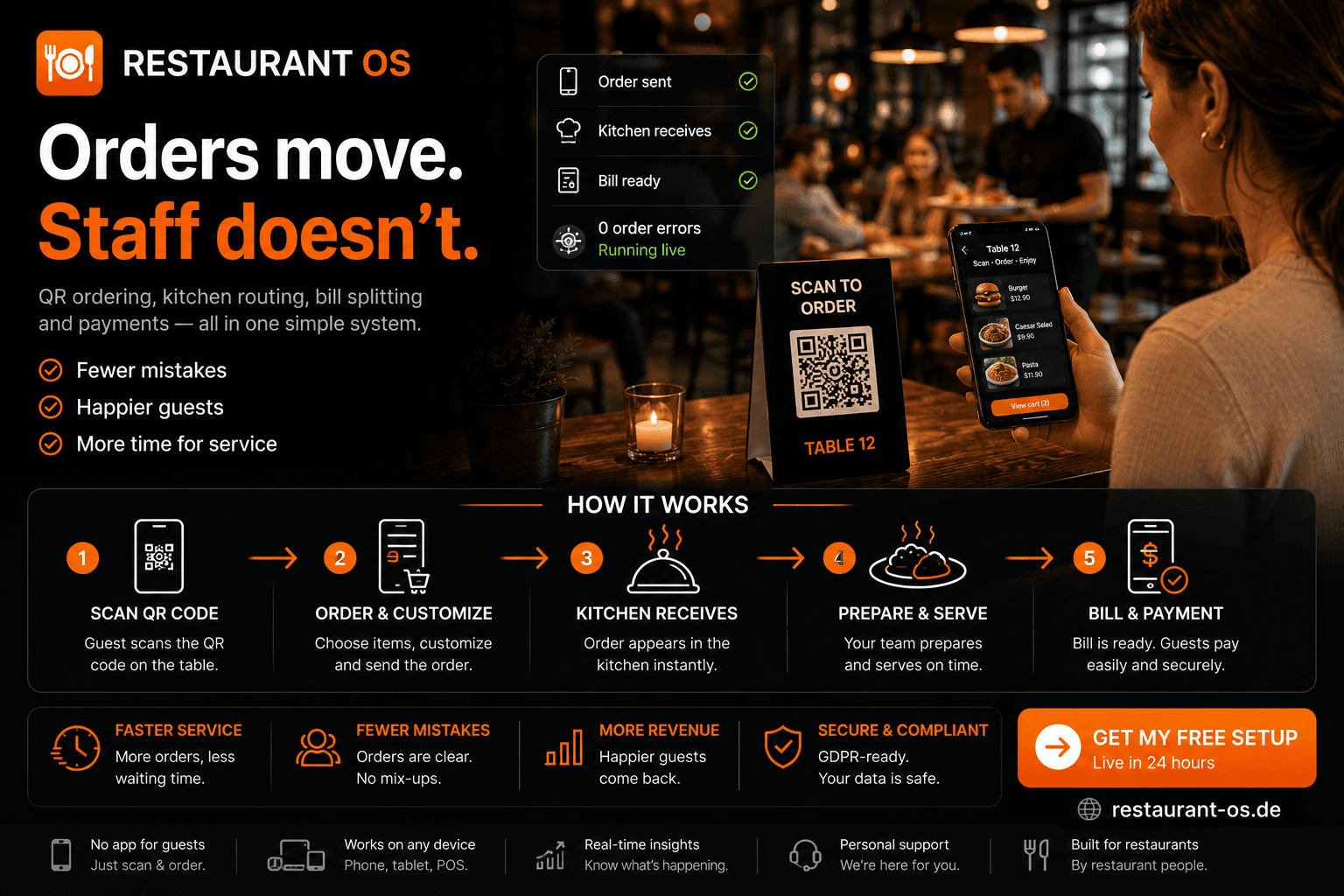 RestaurantOS